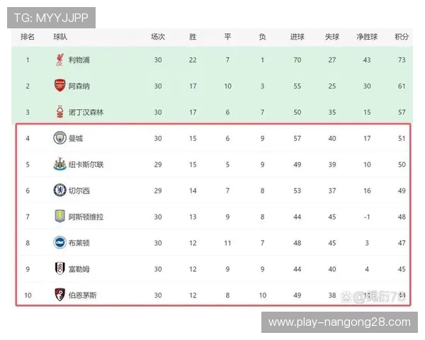 英超第30轮赛程公布，3月14日西汉姆联对阵曼城