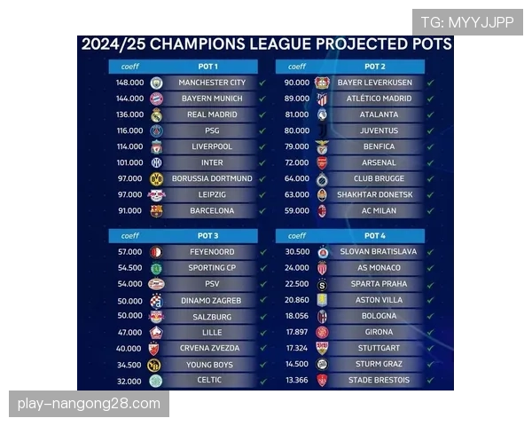 欧足联主席谈欧冠改制:2024-25赛季起的新赛制旨在保障更多精彩对决 欧足联主席谈欧冠改制:2024-25赛季起的新赛制旨在保障更多精彩对决