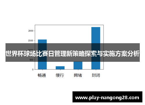 世界杯球场比赛日管理新策略探索与实施方案分析