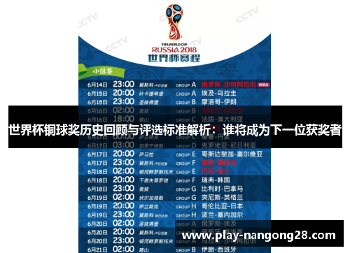 世界杯铜球奖历史回顾与评选标准解析：谁将成为下一位获奖者