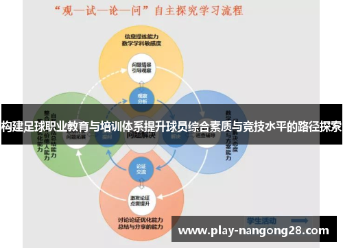构建足球职业教育与培训体系提升球员综合素质与竞技水平的路径探索