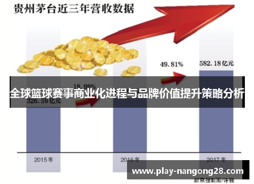 全球篮球赛事商业化进程与品牌价值提升策略分析