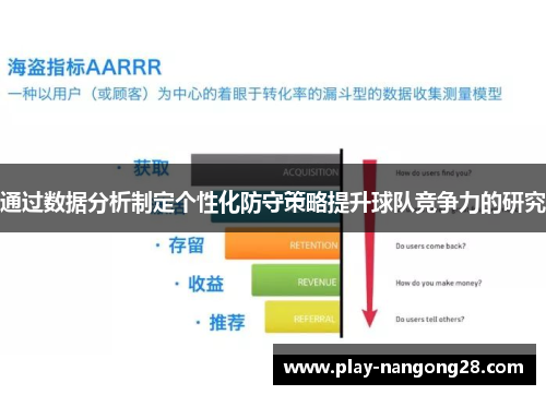 通过数据分析制定个性化防守策略提升球队竞争力的研究