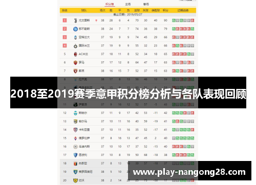 2018至2019赛季意甲积分榜分析与各队表现回顾