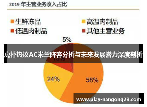 虎扑热议AC米兰阵容分析与未来发展潜力深度剖析
