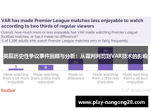 英超历史性争议事件回顾与分析：从裁判判罚到VAR技术的影响
