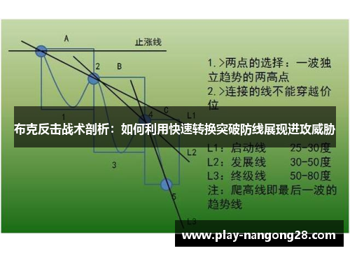 布克反击战术剖析：如何利用快速转换突破防线展现进攻威胁