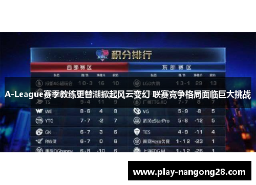 A-League赛季教练更替潮掀起风云变幻 联赛竞争格局面临巨大挑战