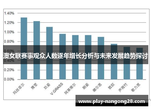 澳女联赛事观众人数逐年增长分析与未来发展趋势探讨