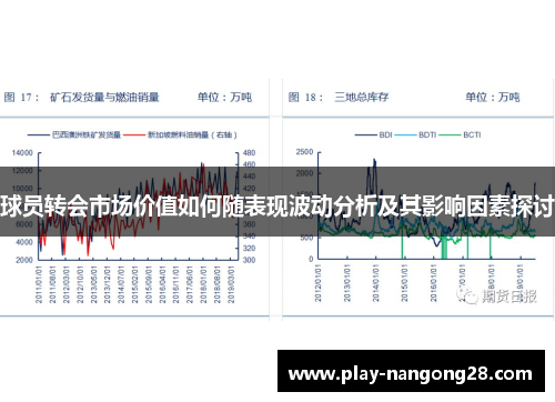 球员转会市场价值如何随表现波动分析及其影响因素探讨