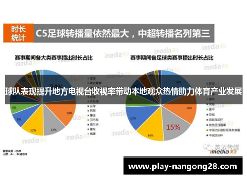 球队表现提升地方电视台收视率带动本地观众热情助力体育产业发展