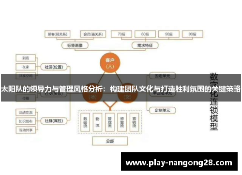 太阳队的领导力与管理风格分析：构建团队文化与打造胜利氛围的关键策略