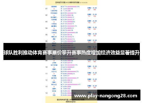 球队胜利推动体育赛事票价攀升赛事热度增加经济效益显著提升