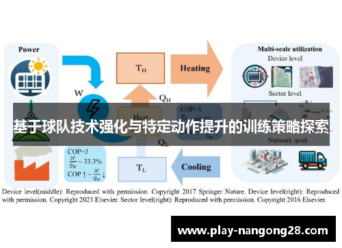 基于球队技术强化与特定动作提升的训练策略探索