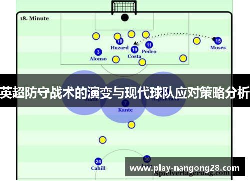 英超防守战术的演变与现代球队应对策略分析