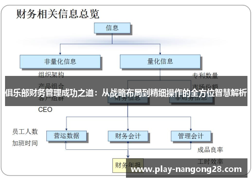 俱乐部财务管理成功之道：从战略布局到精细操作的全方位智慧解析