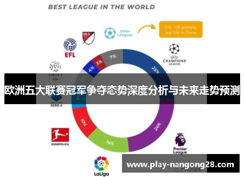 欧洲五大联赛冠军争夺态势深度分析与未来走势预测