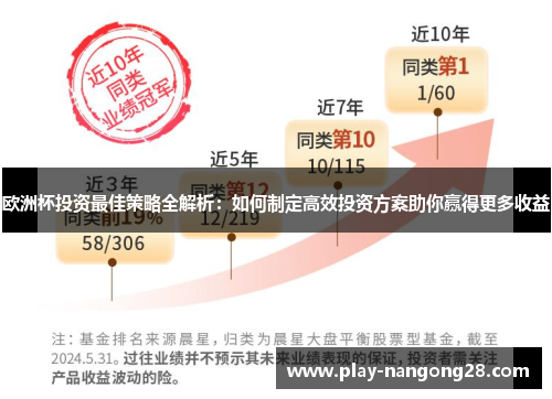 欧洲杯投资最佳策略全解析:如何制定高效投资方案助你赢得更多收益