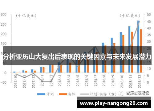 分析亚历山大复出后表现的关键因素与未来发展潜力