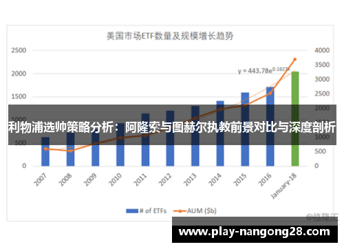 利物浦选帅策略分析:阿隆索与图赫尔执教前景对比与深度剖析