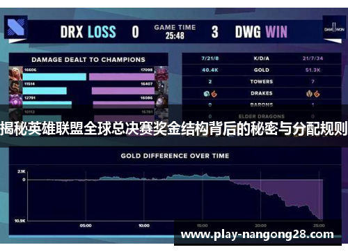 揭秘英雄联盟全球总决赛奖金结构背后的秘密与分配规则