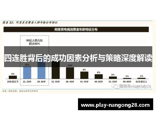 四连胜背后的成功因素分析与策略深度解读