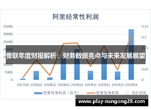 曼联年度财报解析:财务数据亮点与未来发展展望