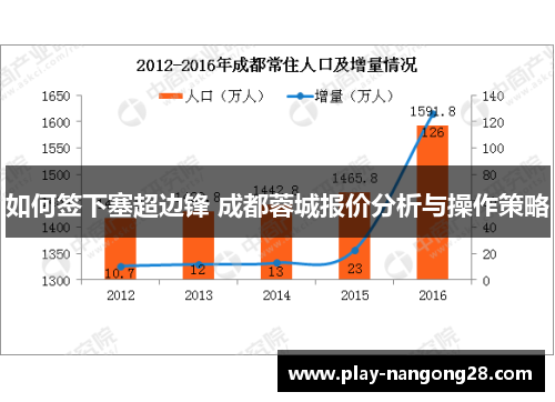 如何签下塞超边锋 成都蓉城报价分析与操作策略