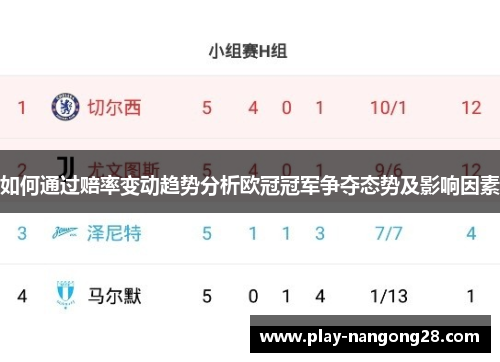 如何通过赔率变动趋势分析欧冠冠军争夺态势及影响因素