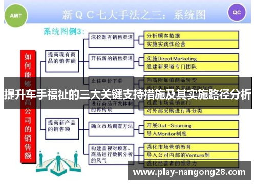 提升车手福祉的三大关键支持措施及其实施路径分析