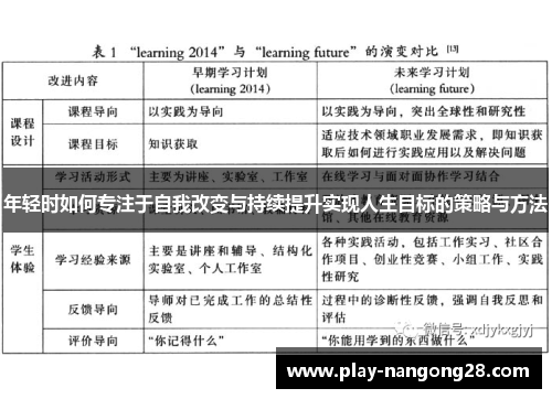 年轻时如何专注于自我改变与持续提升实现人生目标的策略与方法