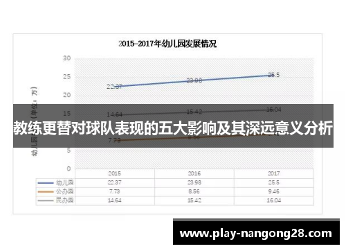 教练更替对球队表现的五大影响及其深远意义分析