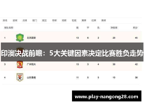 印澳决战前瞻：5大关键因素决定比赛胜负走势