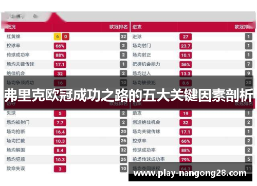 弗里克欧冠成功之路的五大关键因素剖析