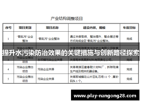 提升水污染防治效果的关键措施与创新路径探索