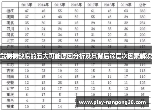 武桐桐缺席的五大可能原因分析及其背后深层次因素解读