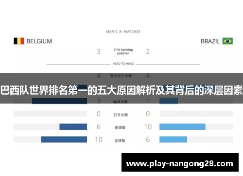 巴西队世界排名第一的五大原因解析及其背后的深层因素