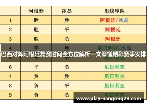 巴西对阵阿根廷复赛时间全方位解析一文看懂精彩赛事安排