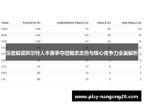 深度解读凯尔特人本赛季夺冠概率走势与核心竞争力全面解析